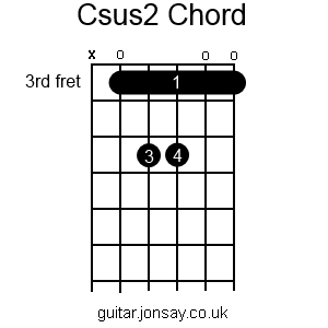 guitar Csus2 barre chord version 2