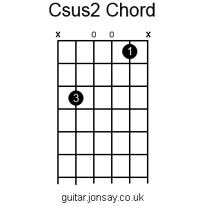 guitar Csus2 chord
