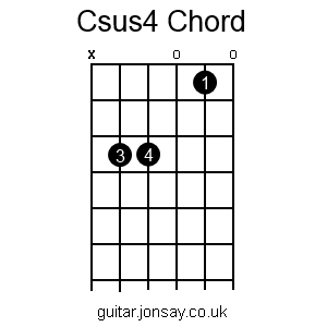guitar Csus4 chord