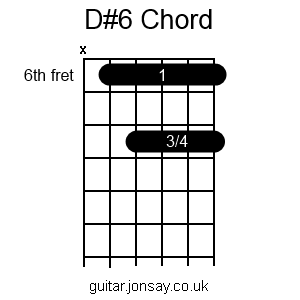 guitar D#6 barre chord
