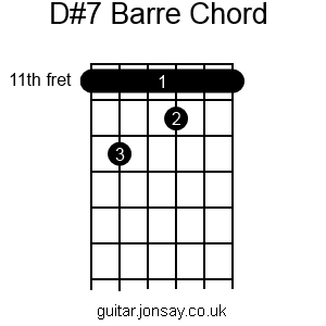 guitar D#7 barre chord