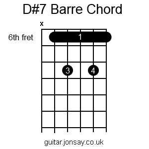 guitar D#7 barre chord version 2
