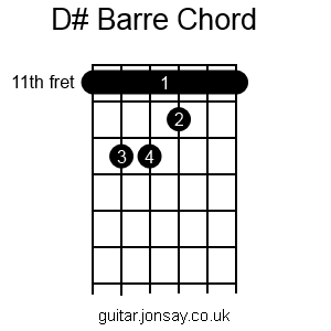 guitar D# barre chord