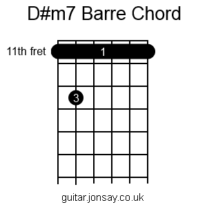 guitar D#m7 barre chord
