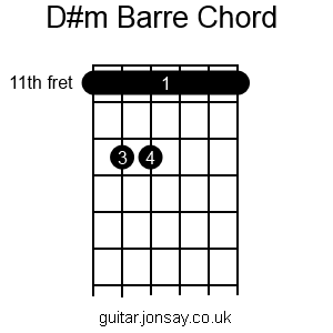 guitar D#m barre chord