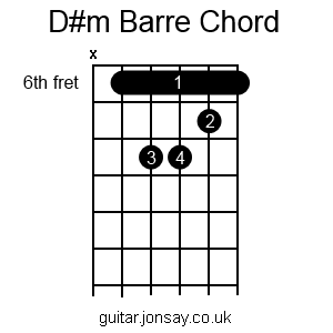 guitar D#m barre chord version 2