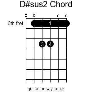 guitar D#sus2 barre chord