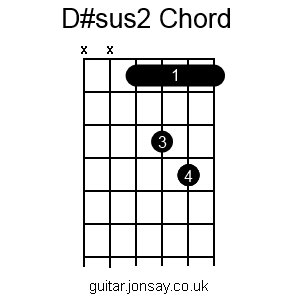 guitar D#sus2 barre chord version 2
