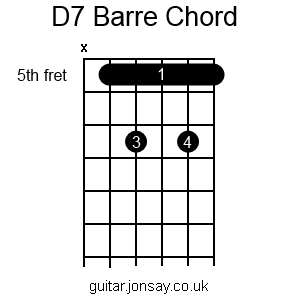 guitar D7 barre chord version 2