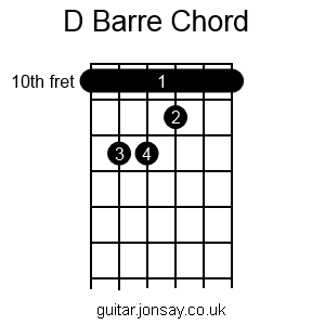 guitar D barre chord