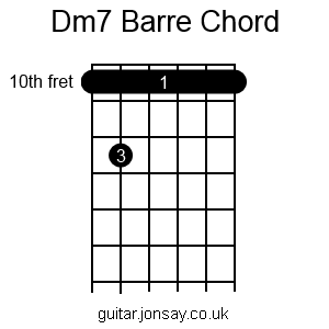 guitar Dm7 barre chord