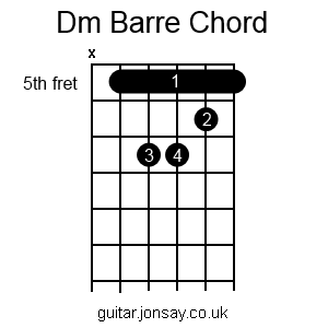 guitar Dm barre chord version 2