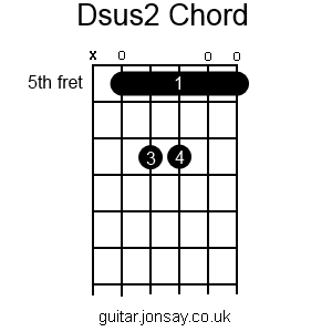 guitar Dsus2 barre chord