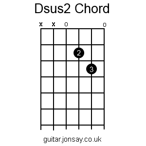 guitar Dsus2 chord