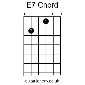 guitar E7 barre chord