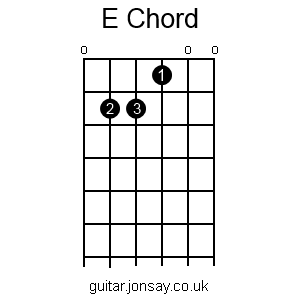 guitar E chord