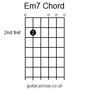 guitar Em7 barre chord