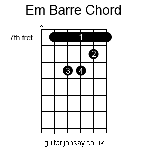 guitar Em barre chord