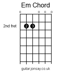 guitar Em chord