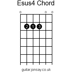 guitar Esus4 chord