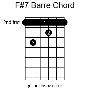 guitar F#7 barre chord