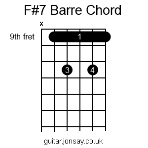 guitar F#7 barre chord version 2