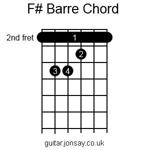 guitar F# barre chord