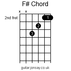 guitar F# chord