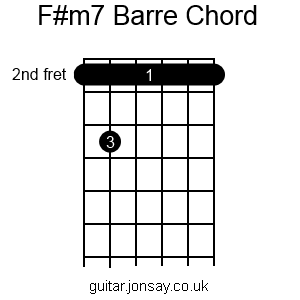 guitar F#m7 barre chord