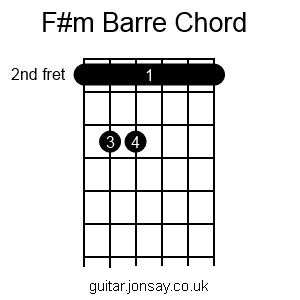 guitar F#m barre chord