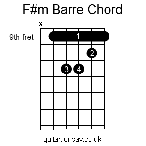 guitar F#m barre chord version 2