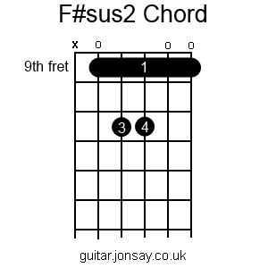guitar F#sus2 barre chord