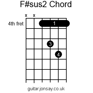 guitar F#sus2 barre chord version 2