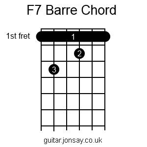 guitar F7 barre chord