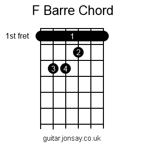 guitar F barre chord