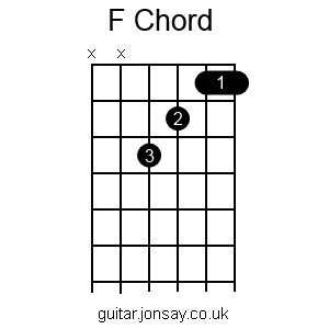 guitar F chord