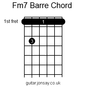 guitar Fm7 barre chord