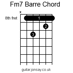 guitar Fm7 barre chord version 2