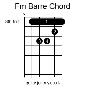 guitar Fm barre chord version 2