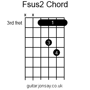 guitar Fsus2 barre chord version 2