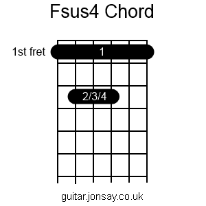 guitar Fsus4 chord