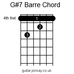 guitar G#7 barre chord