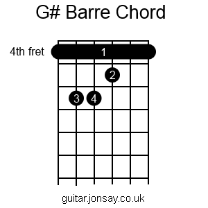 guitar G# barre chord