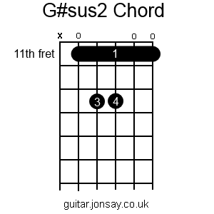 guitar G#sus2 barre chord