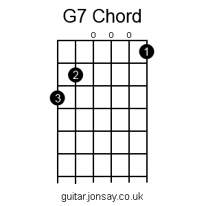 guitar G7 chord