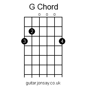 guitar G chord